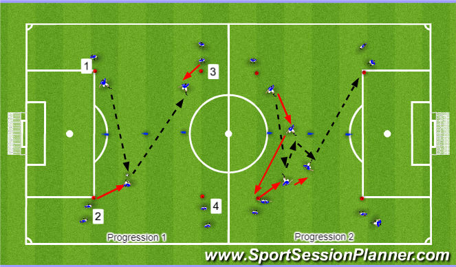 Football/Soccer Session Plan Drill (Colour): Passing Prog. I and II