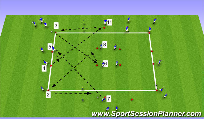 Football/Soccer Session Plan Drill (Colour): Progression II