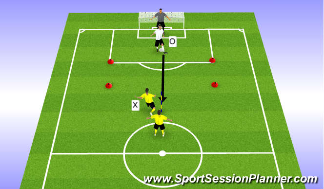 Football/Soccer Session Plan Drill (Colour): Attacking at Pace