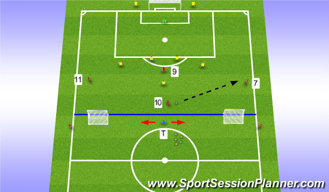 Football/Soccer Session Plan Drill (Colour): Stage 2 (Orientation)
