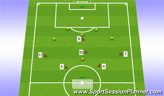Football/Soccer Session Plan Drill (Colour): Stage 4 (Implementation)
