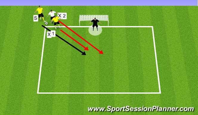 Football/Soccer Session Plan Drill (Colour): Back to Goal