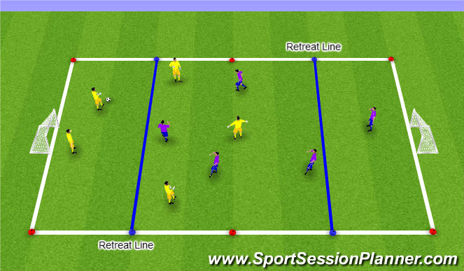 Football/Soccer Session Plan Drill (Colour): 4v4 SSG (Game)