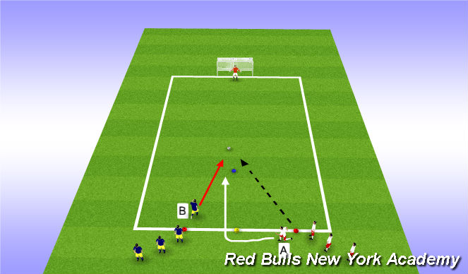 Football/Soccer Session Plan Drill (Colour): Semi Opposed