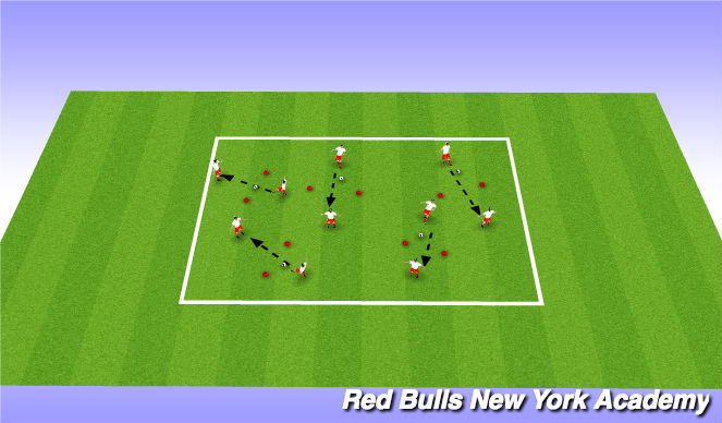 Football/Soccer Session Plan Drill (Colour): Passing: Balls across the bridge
