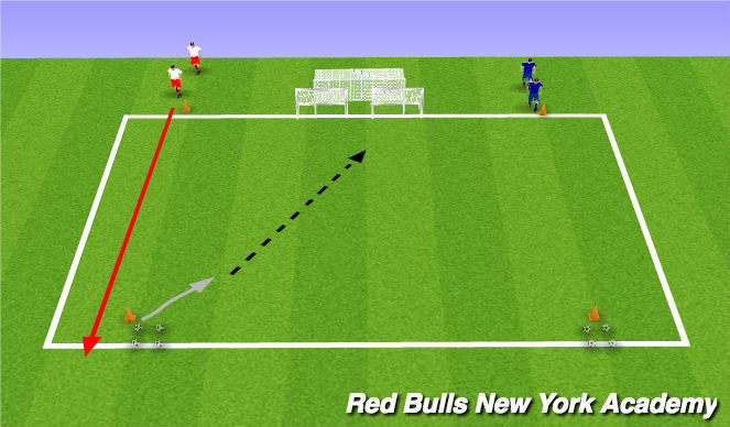 Football/Soccer Session Plan Drill (Colour): Redbull Shootout