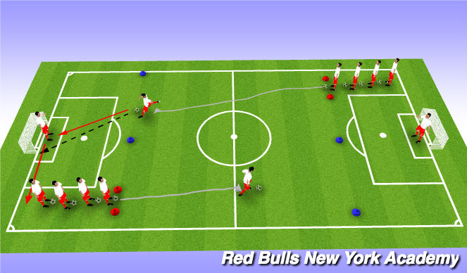 Football/Soccer Session Plan Drill (Colour): Technical Semi/Fully Opposed