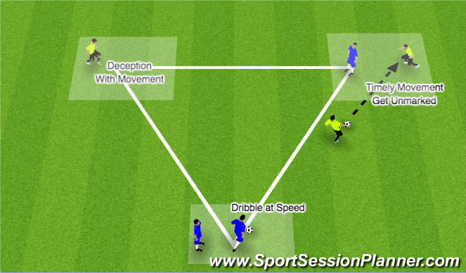 Football/Soccer Session Plan Drill (Colour): Warm Up: Passing Triangle