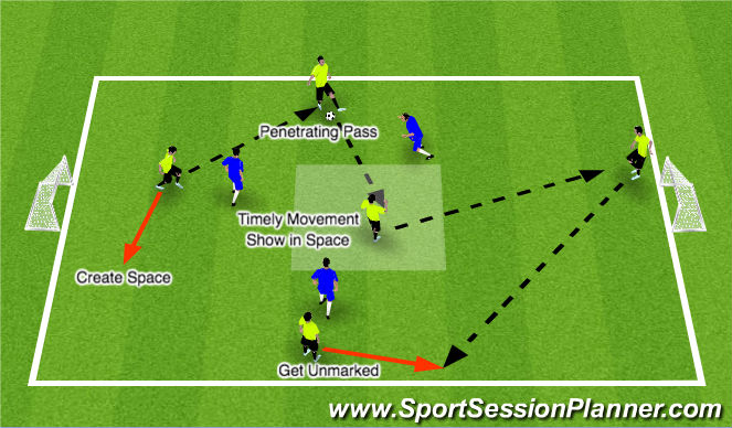Football/Soccer Session Plan Drill (Colour): Discovery Game: 5 vs 3 Possession (Create Space & Get Unmarked)