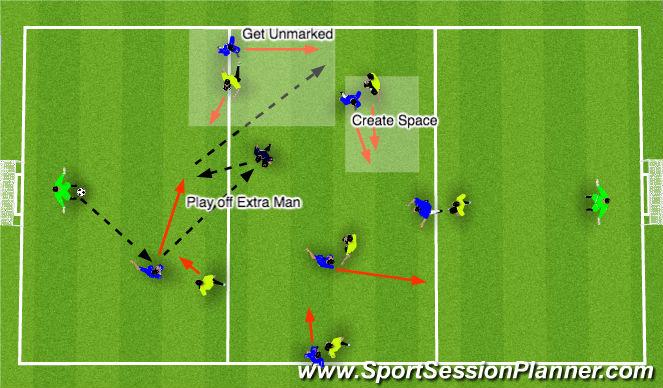 Football/Soccer Session Plan Drill (Colour): Match Play: 7 vs 7 + N (Create Space & Get Unmarked)