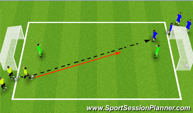 Football/Soccer Session Plan Drill (Colour): Technical: 1 vs 1 Defending