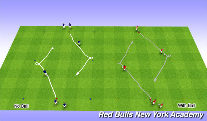 Football/Soccer Session Plan Drill (Colour): Techical Repetition