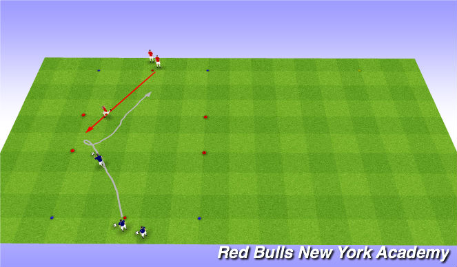Football/Soccer Session Plan Drill (Colour): Fully Opposed