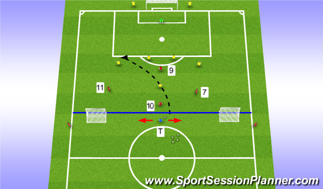 Football/Soccer Session Plan Drill (Colour): Stage 2 (Orientation)