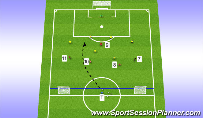 Football/Soccer Session Plan Drill (Colour): Stage 3 (Teaching/Learning)
