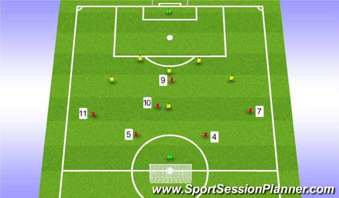 Football/Soccer Session Plan Drill (Colour): Stage 4 (Implementation)