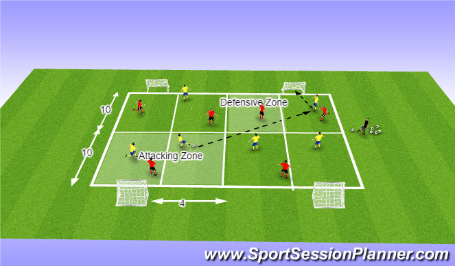 Football/Soccer Session Plan Drill (Colour): Defensive Possession