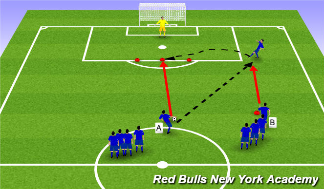 Football/Soccer Session Plan Drill (Colour): Screen 3