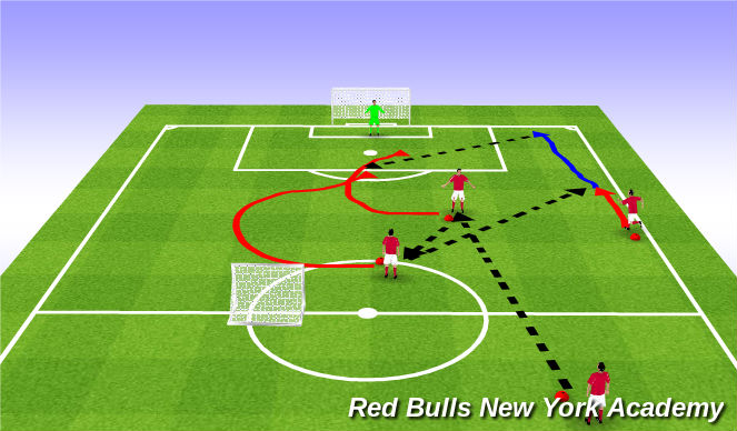 Football/Soccer Session Plan Drill (Colour): Pattern play