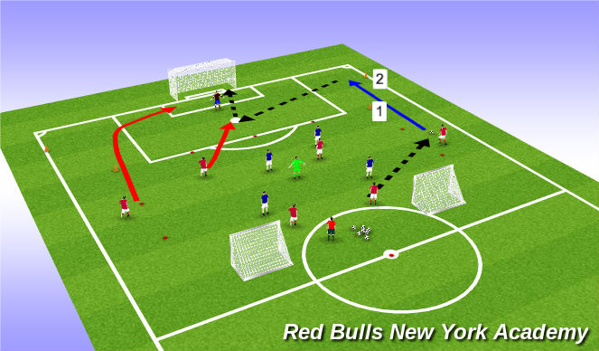 Football/Soccer Session Plan Drill (Colour): Conditioned game- Crossing and Finishing