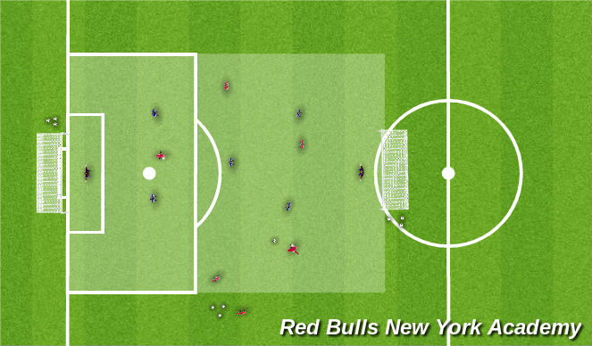 Football/Soccer Session Plan Drill (Colour): The game