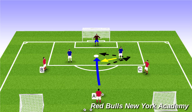 Football/Soccer Session Plan Drill (Colour): 3v2 + Keeper
