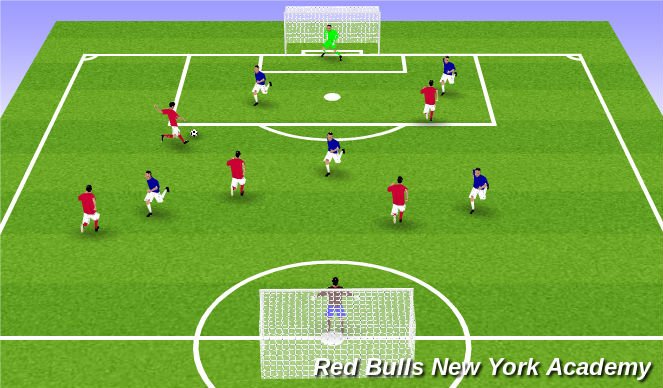 Football/Soccer Session Plan Drill (Colour): Free Play