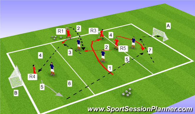 Football/Soccer Session Plan Drill (Colour): 4 man throw