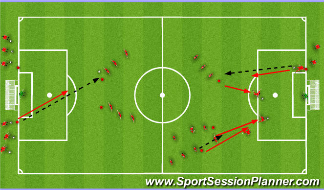 Football/Soccer Session Plan Drill (Colour): Var. Shooting Drills