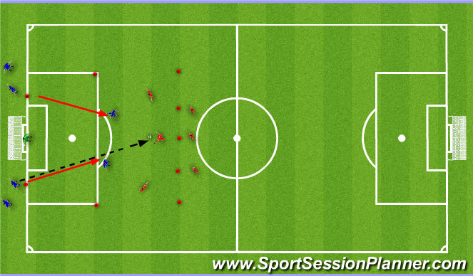 Football/Soccer Session Plan Drill (Colour): Add Pressure 2v1 --  3v2