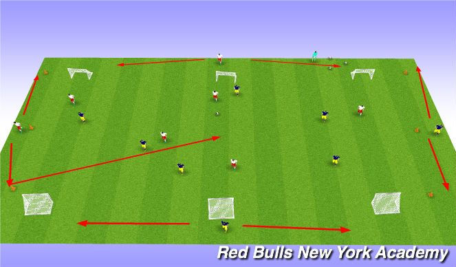 Football/Soccer Session Plan Drill (Colour): Skill 3 (Small Game)