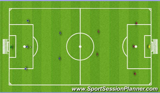 Football/Soccer Session Plan Drill (Colour): Screen 5