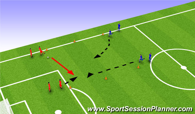 Football/Soccer Session Plan Drill (Colour): Förhindra speluppbyggnad 1
