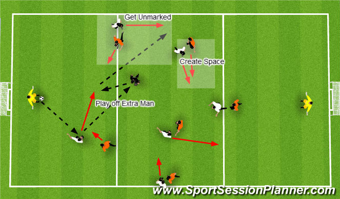 Football/Soccer Session Plan Drill (Colour): Match Play: 7 vs 7 + N (Create Space & Get Unmarked)