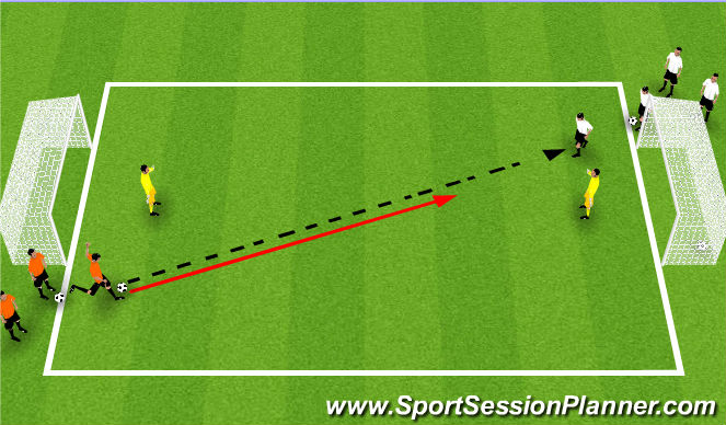 Football/Soccer Session Plan Drill (Colour): Technical: 1 vs 1 Defending