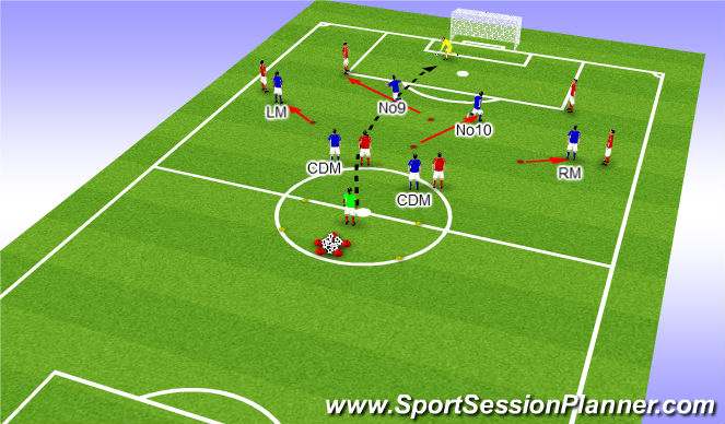 Football/Soccer Session Plan Drill (Colour): Drill