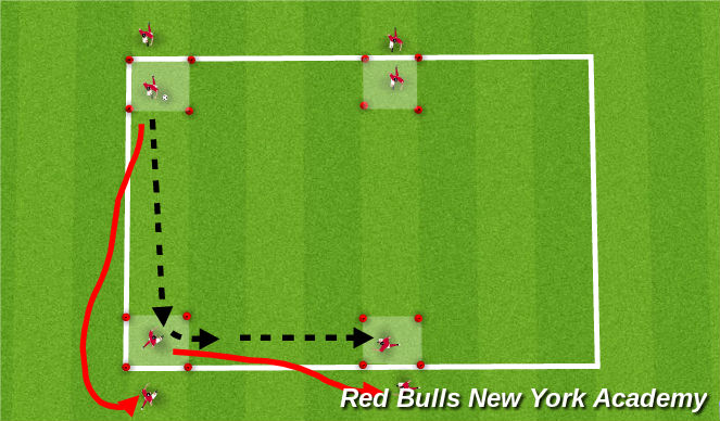 Football/Soccer Session Plan Drill (Colour): Receiving - four corners