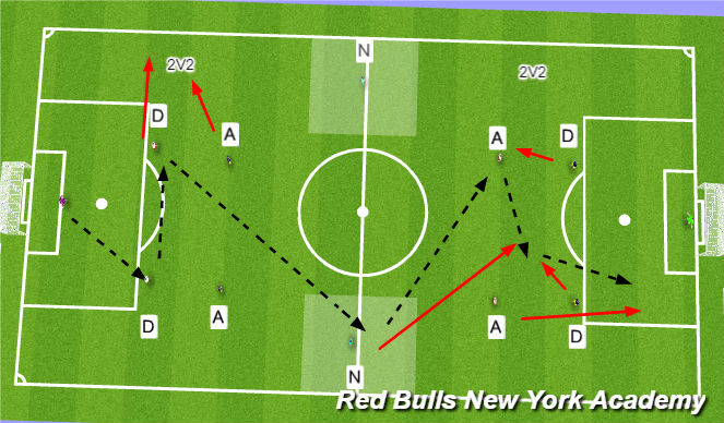 Football/Soccer Session Plan Drill (Colour): Conditioned Game