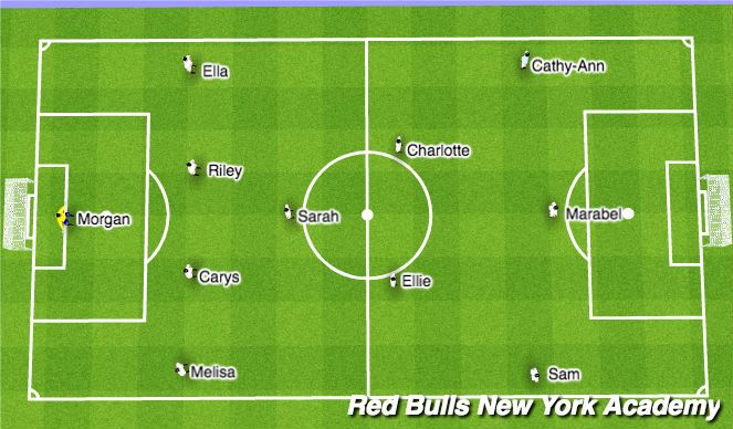 Football/Soccer Session Plan Drill (Colour): Starting 11