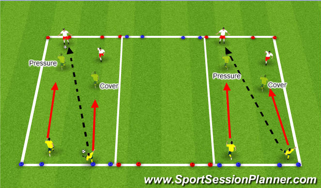 Football/Soccer Session Plan Drill (Colour): Analytical - 2v2 Defending