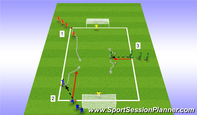 Football/Soccer Session Plan Drill (Colour): 1 v 1 Finishing Circuit