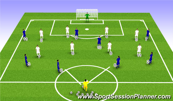 Football/Soccer Session Plan Drill (Colour): Game Training