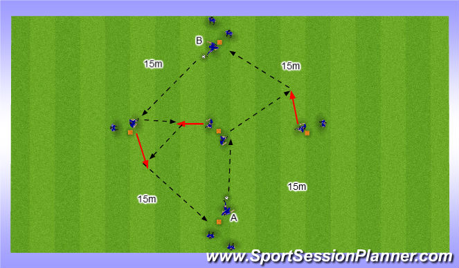 Football/Soccer Session Plan Drill (Colour): Skill Introduction