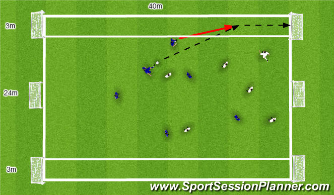 Football/Soccer Session Plan Drill (Colour): Skill Training