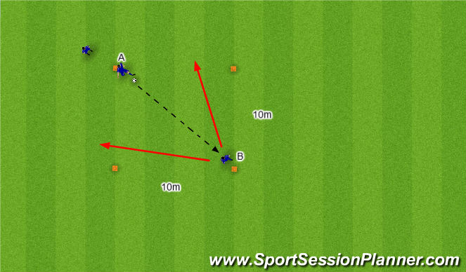 Football/Soccer Session Plan Drill (Colour): Skill introduction