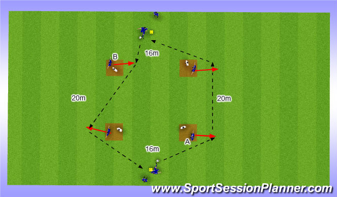 Football/Soccer Session Plan Drill (Colour): Skill introduction