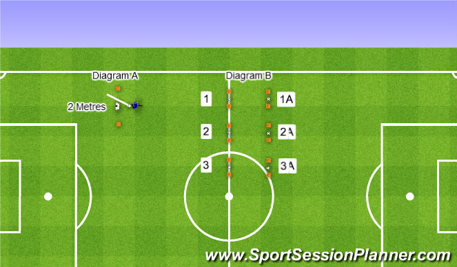 Football/Soccer Session Plan Drill (Colour): Skill Introduction