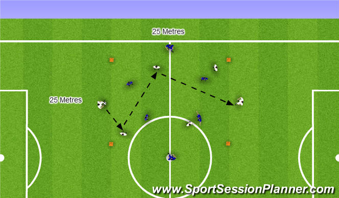 Football/Soccer Session Plan Drill (Colour): Skill Training