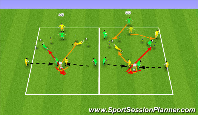 Football/Soccer Session Plan Drill (Colour): Technical 1v1s