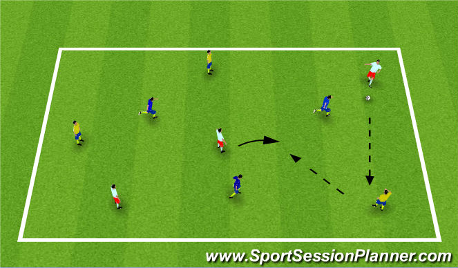Football/Soccer Session Plan Drill (Colour): Warm-Up Three colors